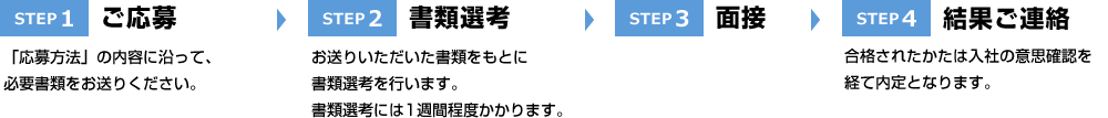 STEP1 ご応募→STEP2 書類選考→STEP3 面接→STEP4 結果ご連絡